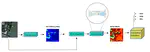 Trainable Noise Model as an XAI evaluation method: application on Sobol for remote sensing image segmentation