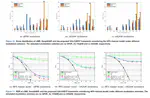 XAI for Enhancing Efficiency of DL-based Channel Estimation